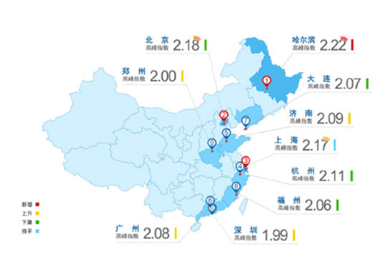 2014年四季度中国主要城市拥堵排名TOP10